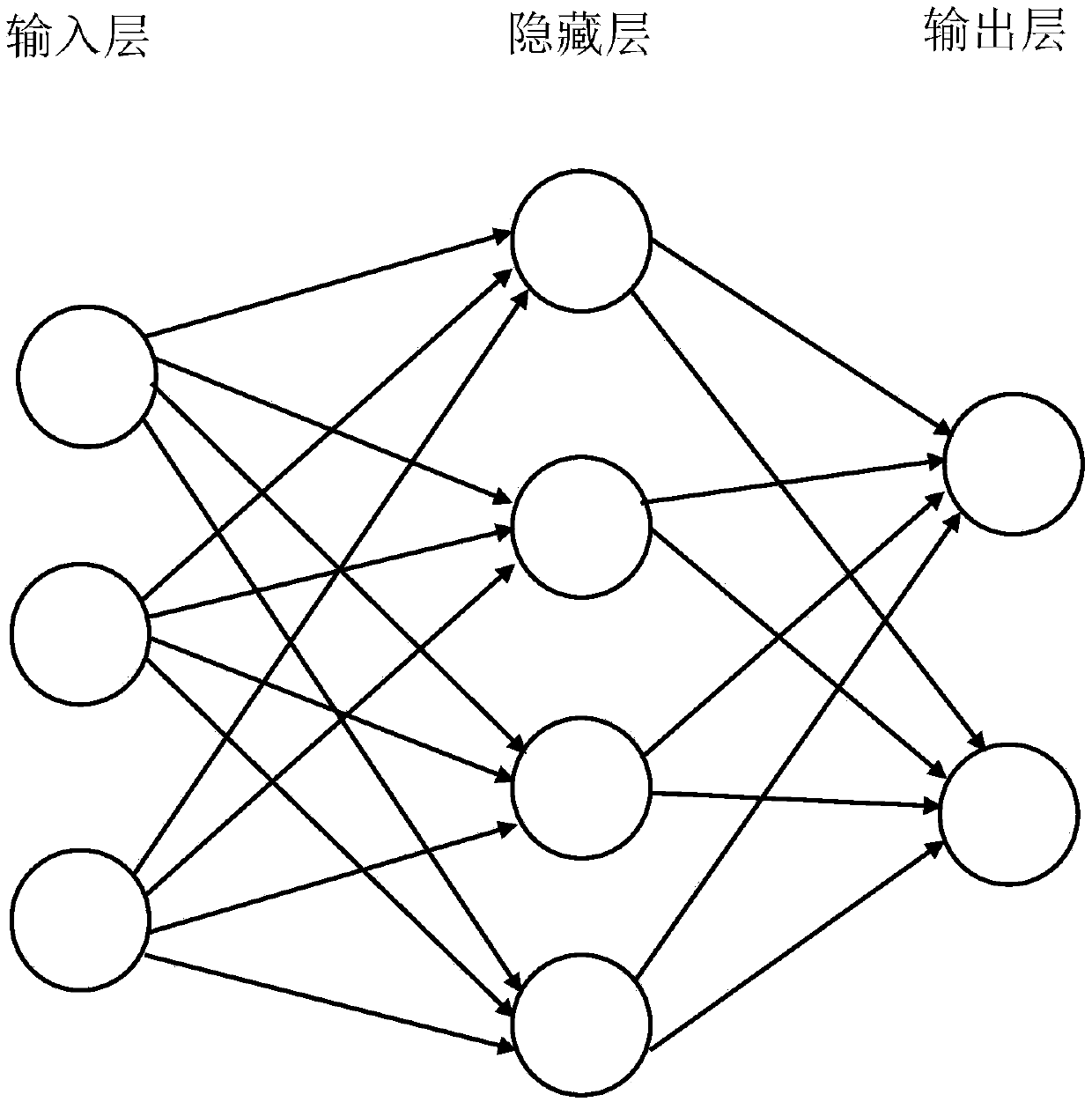 Neural network circuit structure capable of changing nerve cell excitement