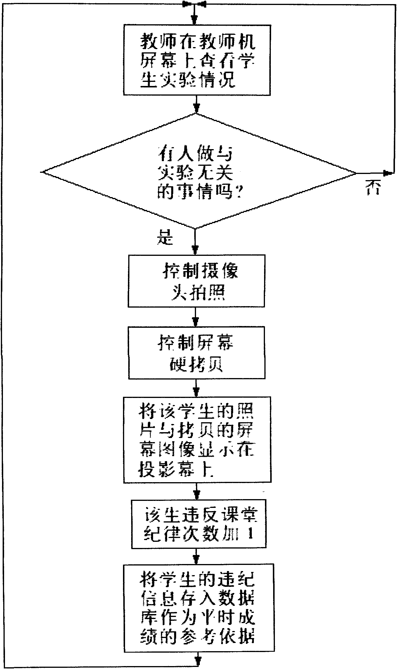 Student computer-on situation motoring system and monitoring method