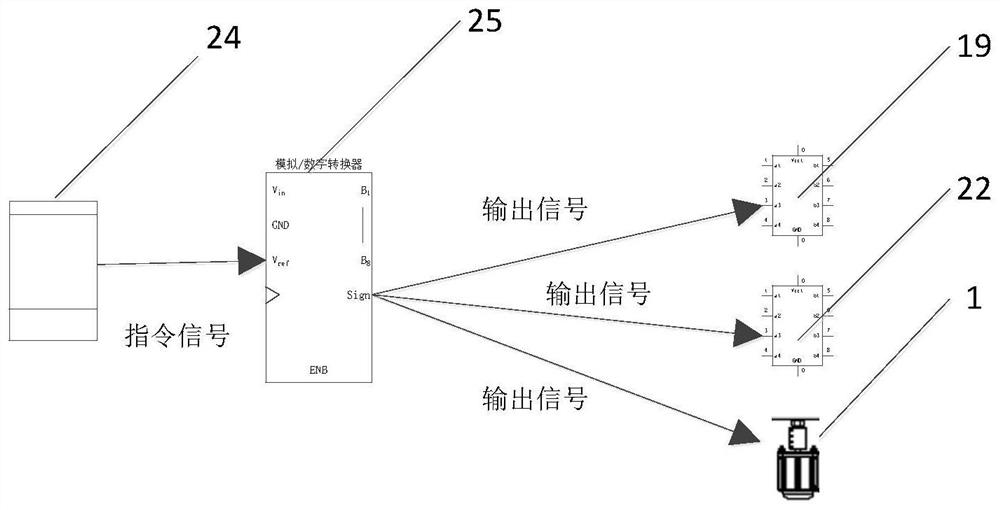 Drainage plate shearing device, control system and plate shearing process