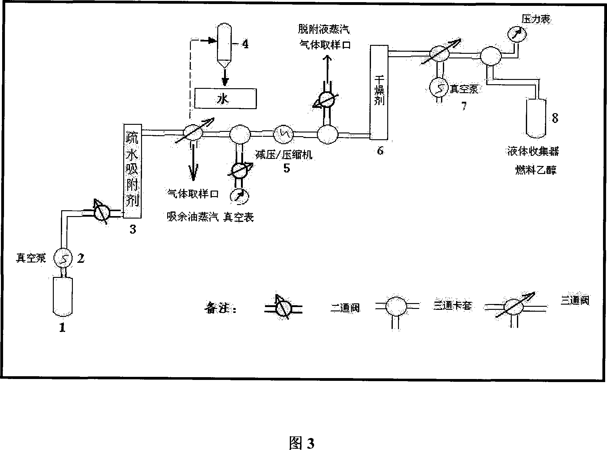 Method and device for producing fuel alcohol by fermentation liquor distillation-free whole molecular sieve adsorptive separation