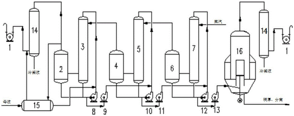 A system and method for producing potassium nitrate by continuous metathesis