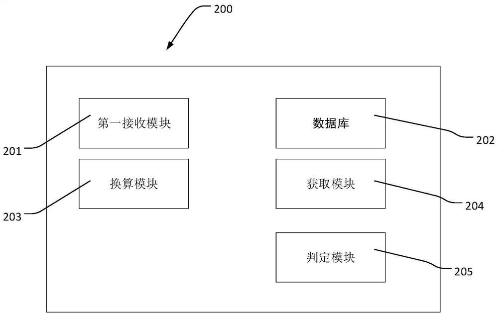 Hot air tentering setting machine and exhaust air rate control method thereof