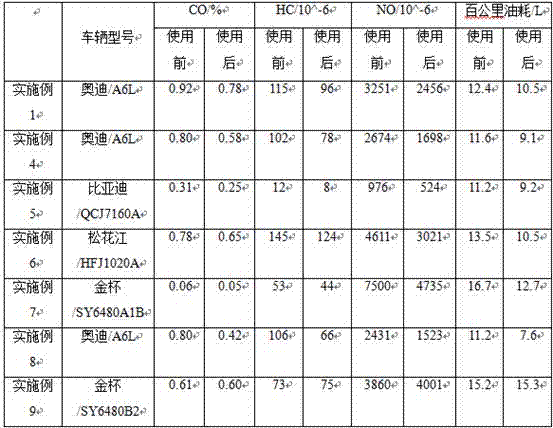 Nano silk powder cleaning oil as well as preparation method and cleaning method