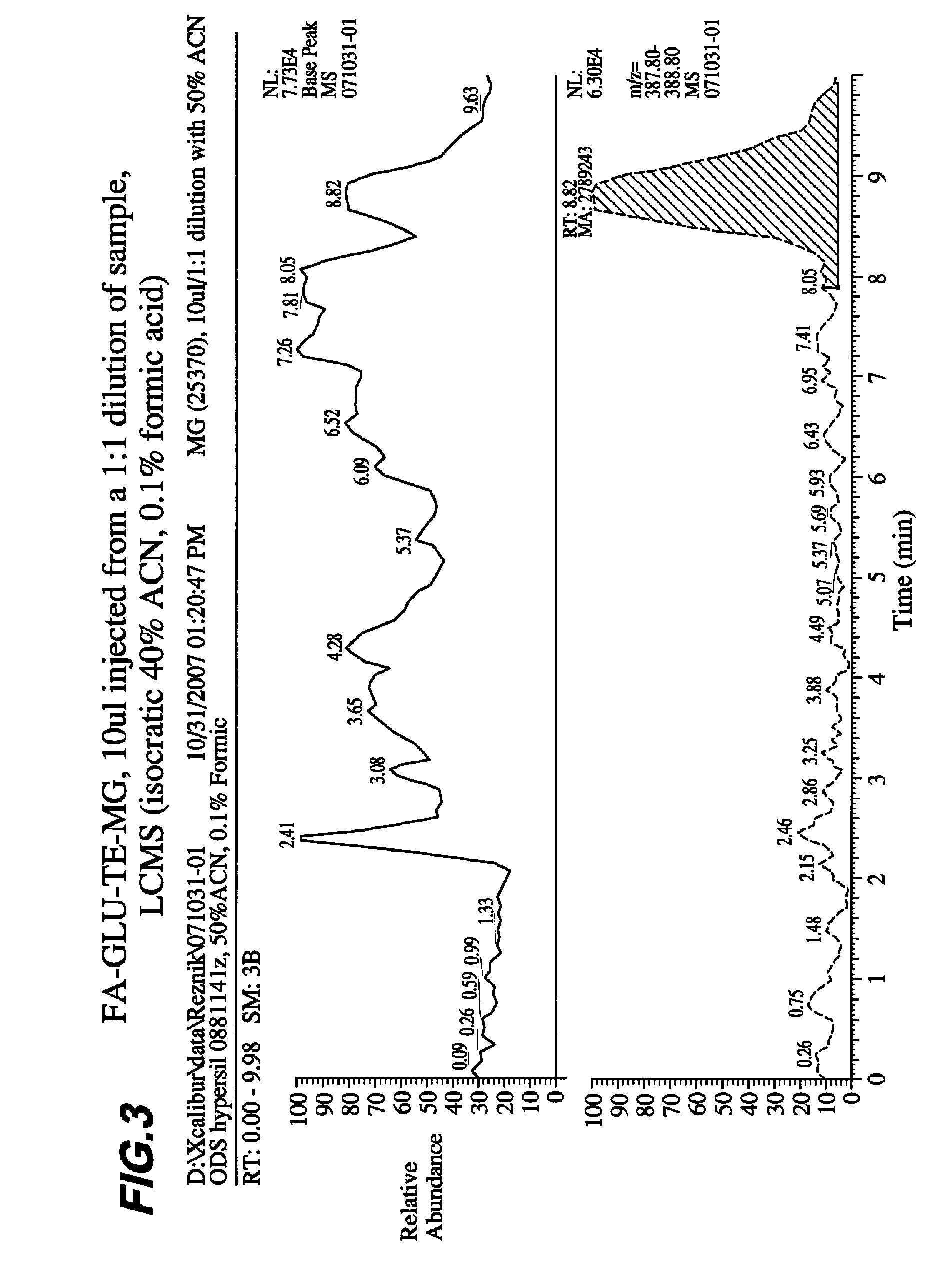 Generation of acyl amino acids