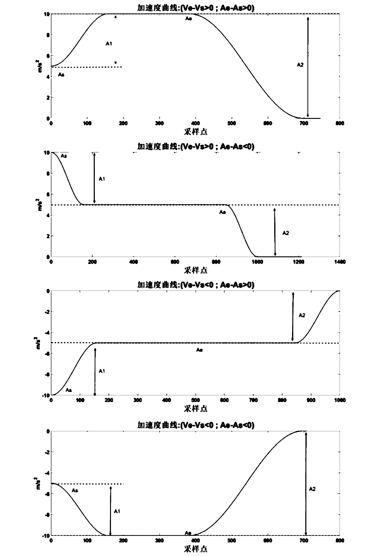 A motion planning method for machine tool machining trajectory based on sinusoidal square acceleration look-ahead