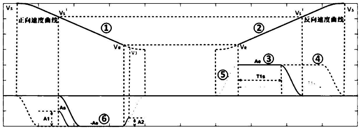 A motion planning method for machine tool machining trajectory based on sinusoidal square acceleration look-ahead