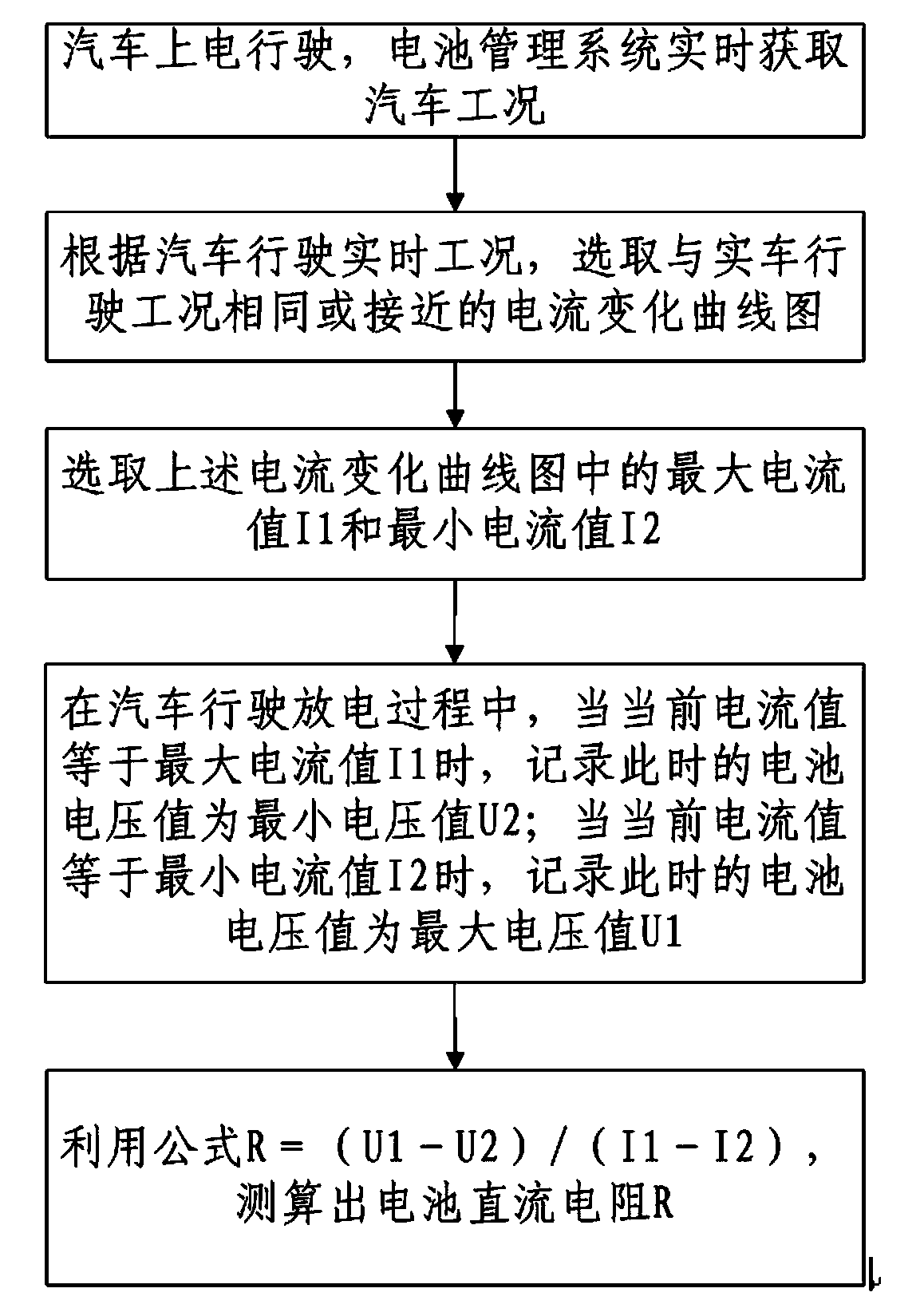 Method for on-line estimation of internal resistance of power lithium battery