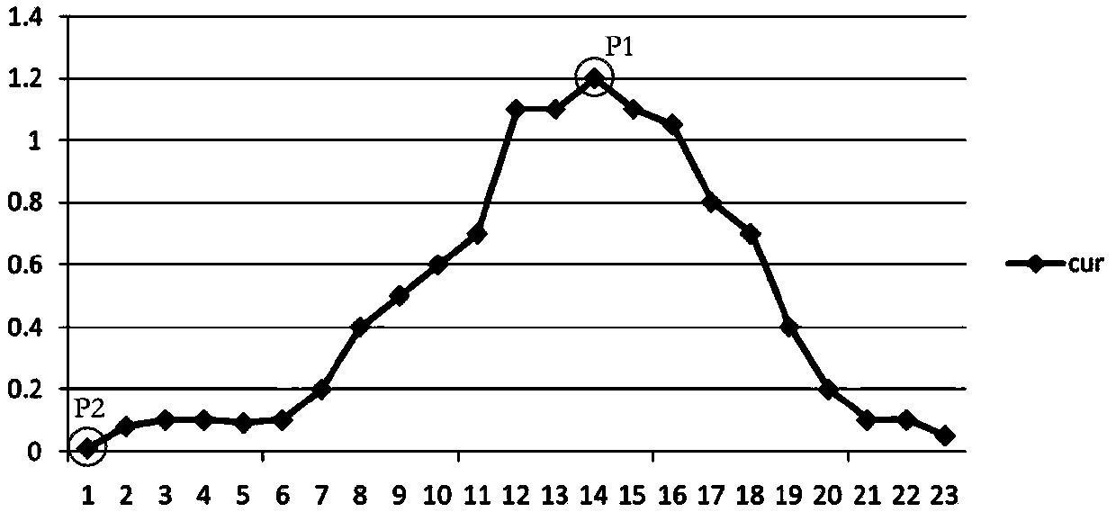 Method for on-line estimation of internal resistance of power lithium battery