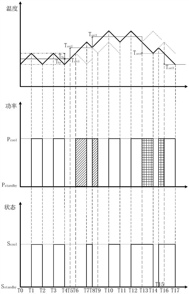 A voltage regulation method for distribution network based on air conditioner