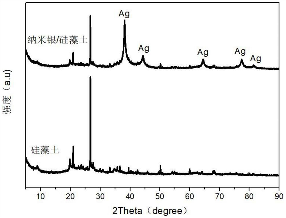 Preparation method of nano-silver/diatomite/calcium alginate composite antibacterial hydrogel microspheres