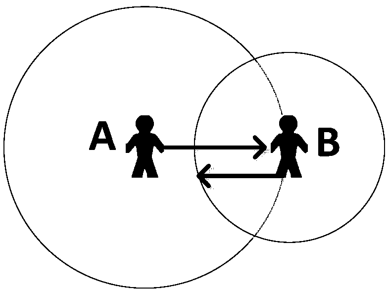 Modeling and simulation method for network artificial social model based on agent