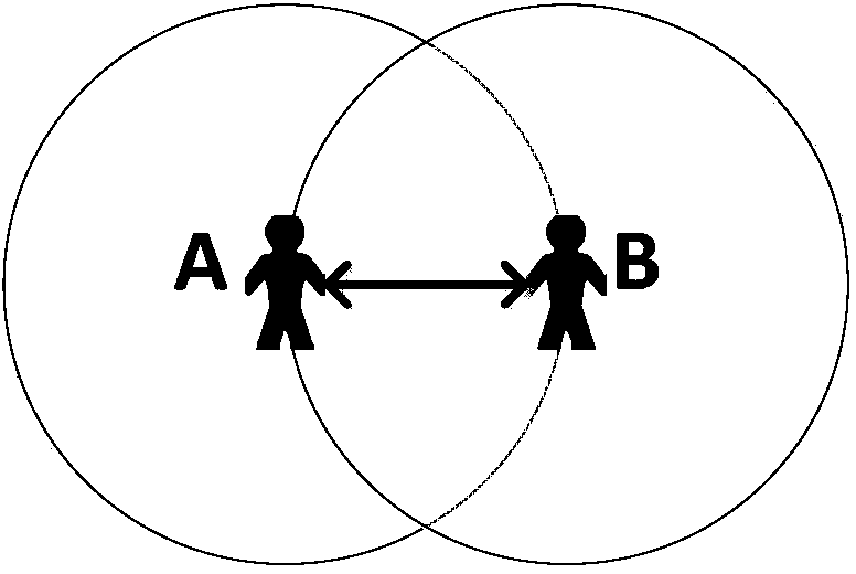 Modeling and simulation method for network artificial social model based on agent