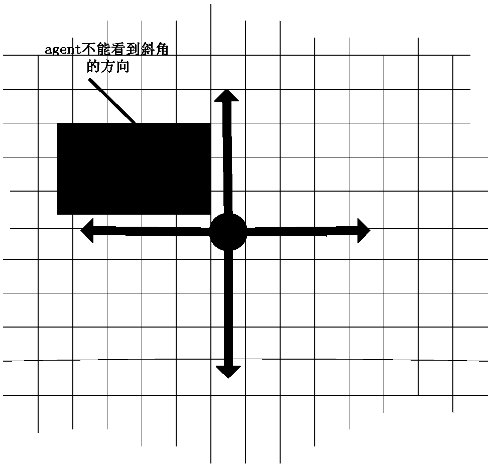 Modeling and simulation method for network artificial social model based on agent