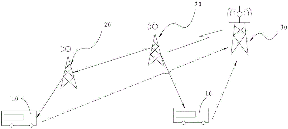 Asymmetric communication network and method