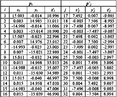 Coaxiality evaluation method based on principles of double tolerances