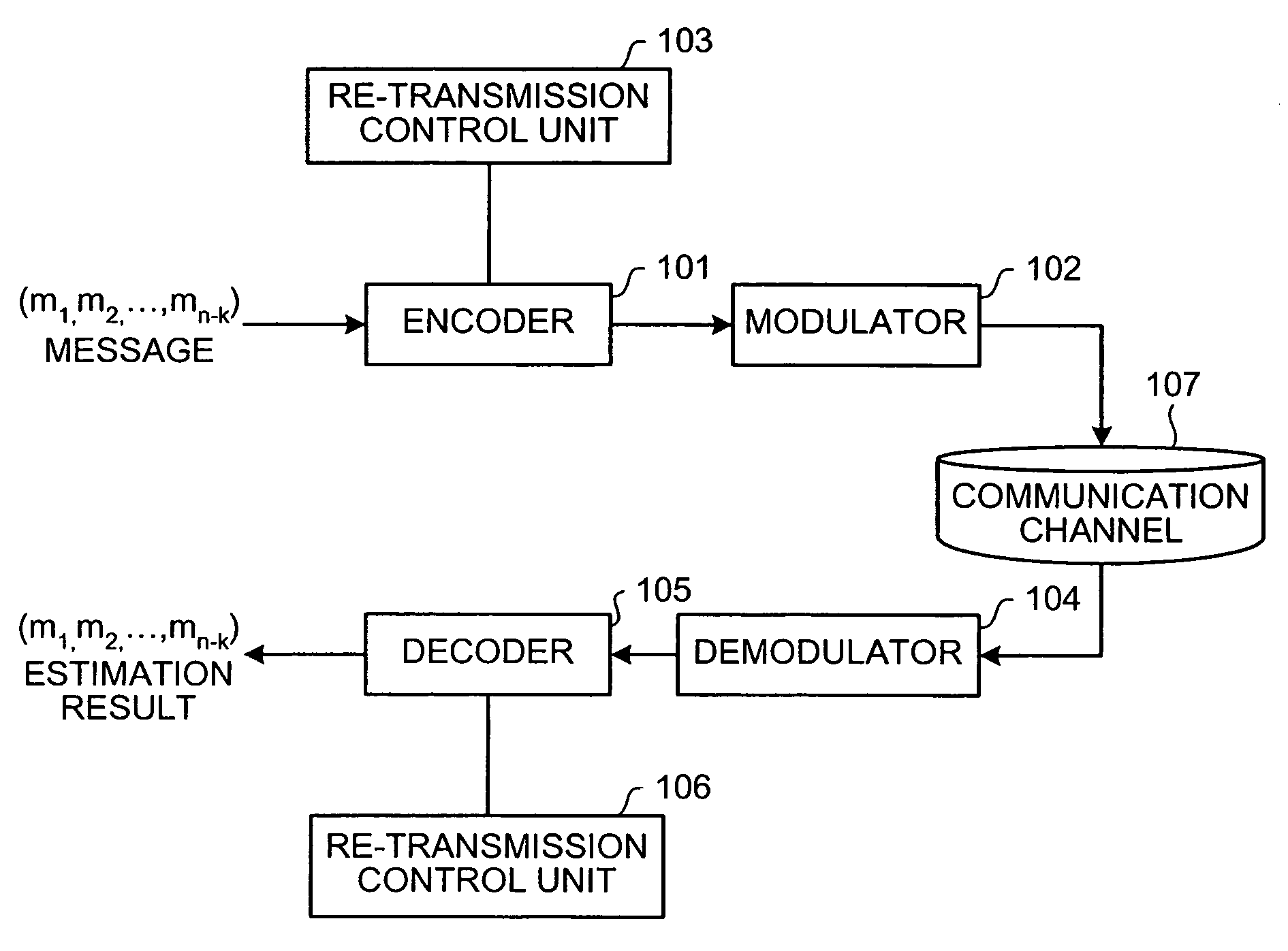 Re-transmission control method and communication device