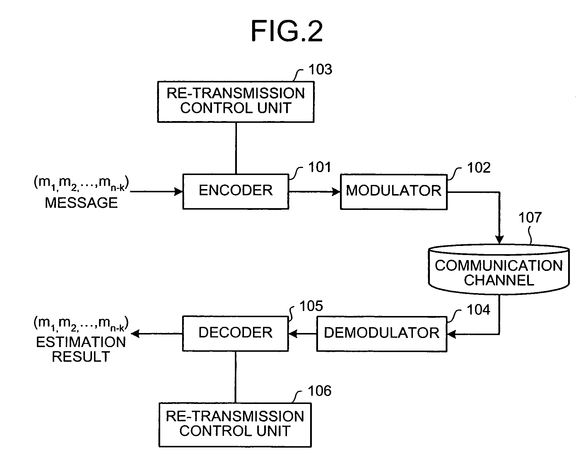 Re-transmission control method and communication device