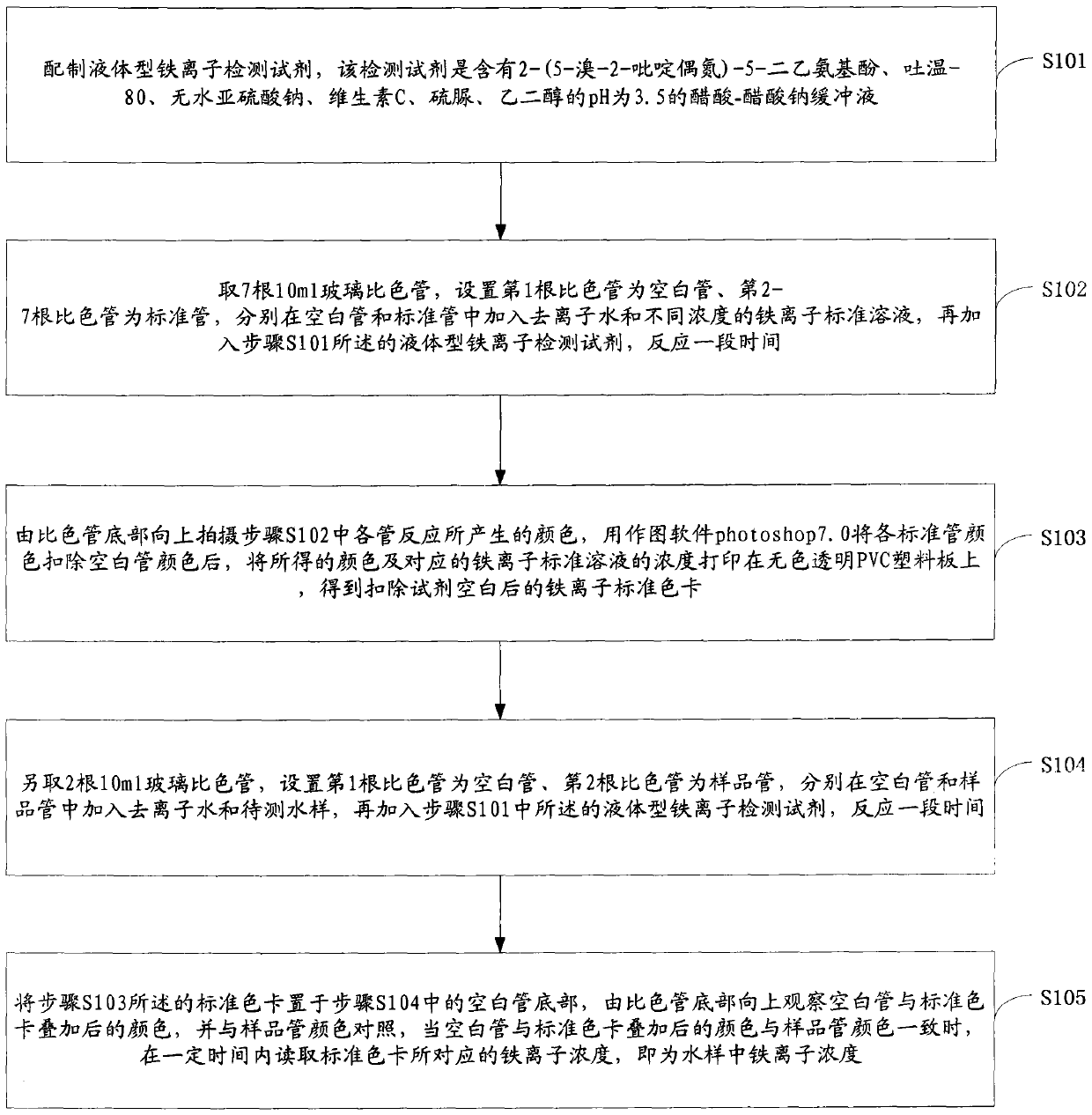 A rapid on-site detection method of iron ions in water that can eliminate the influence of reagent blank