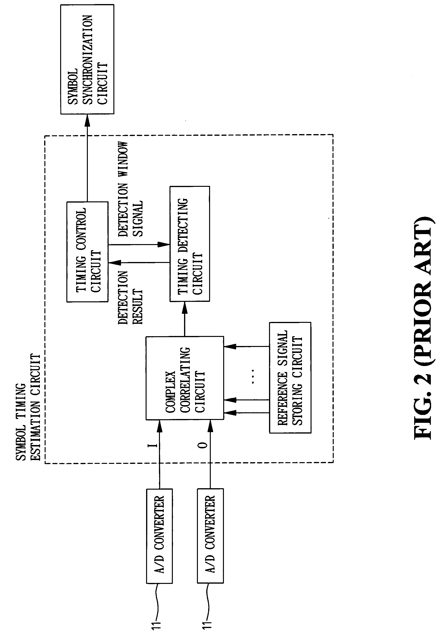 Method for detecting signal and estimating symbol timing