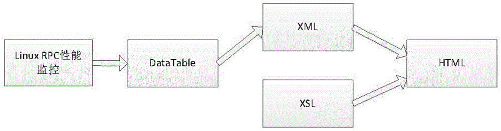 Virtualization server performance monitoring method and system