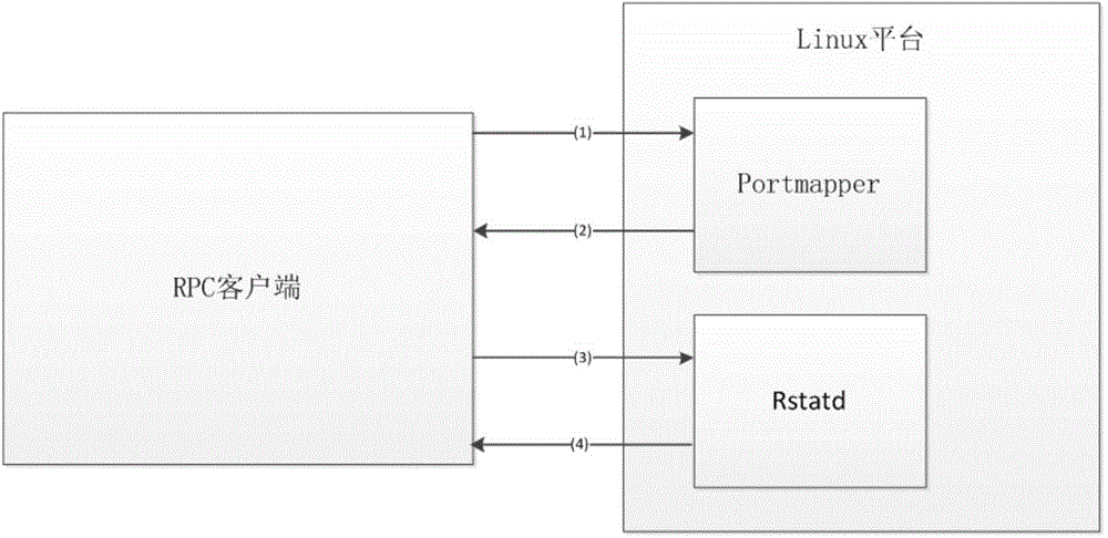 Virtualization server performance monitoring method and system