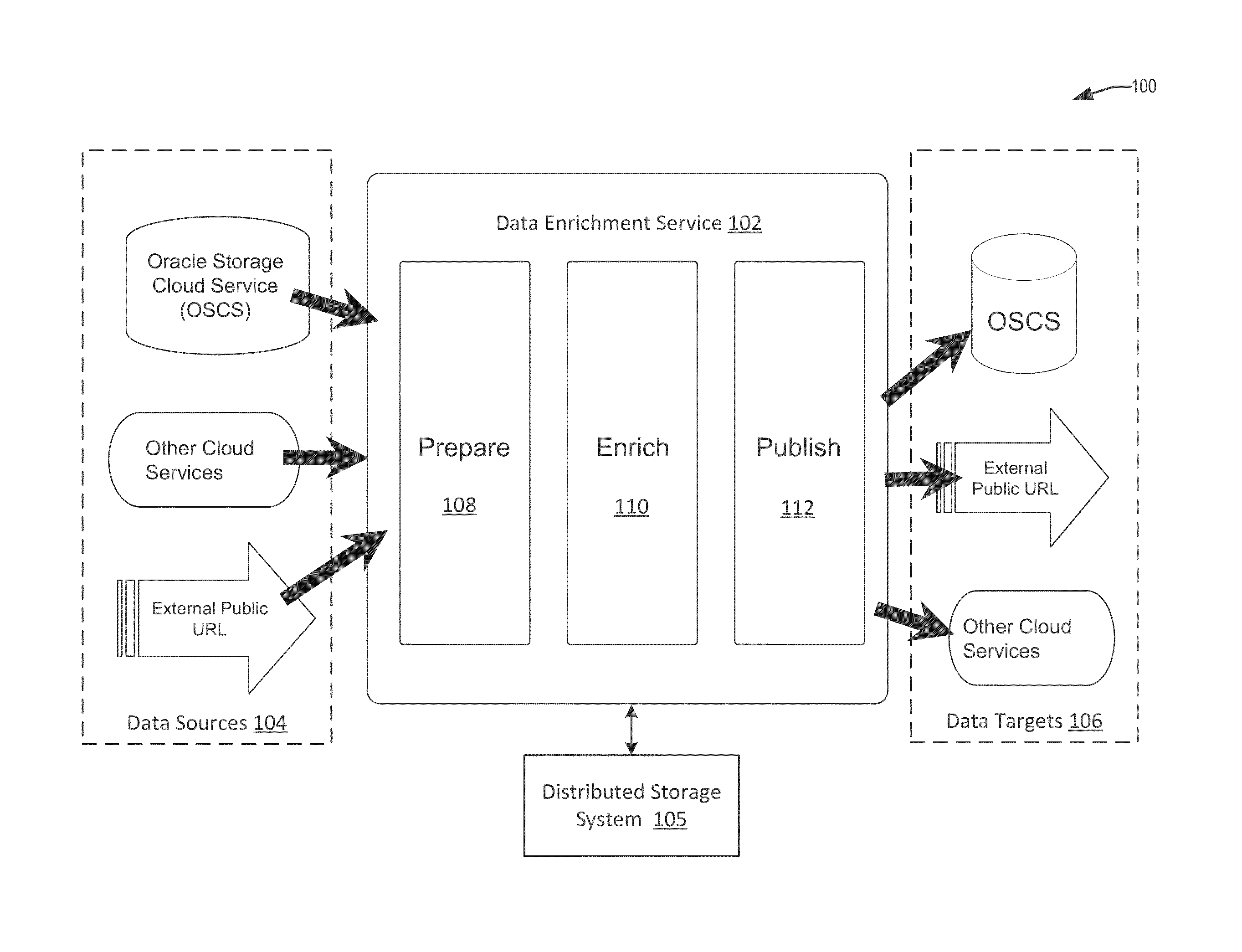 Automated entity correlation and classification across heterogeneous datasets