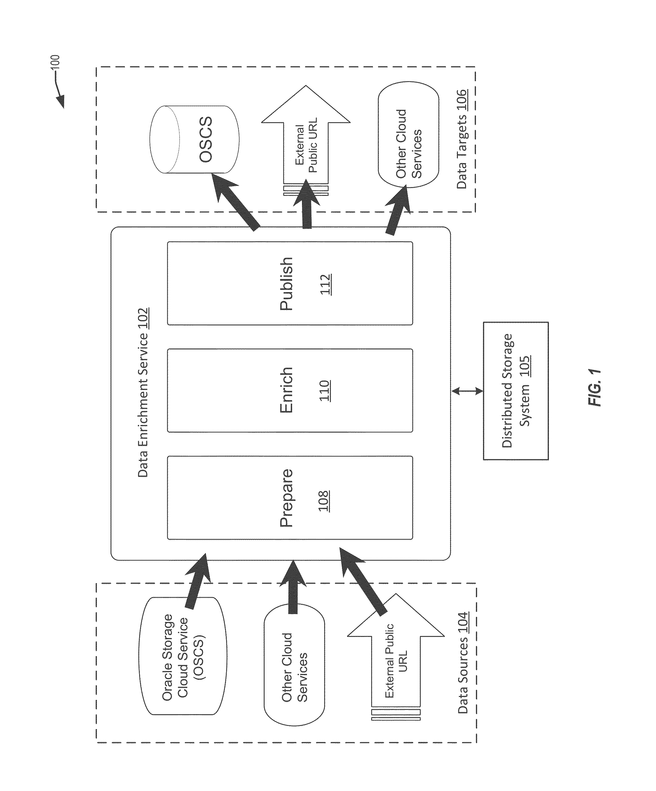 Automated entity correlation and classification across heterogeneous datasets