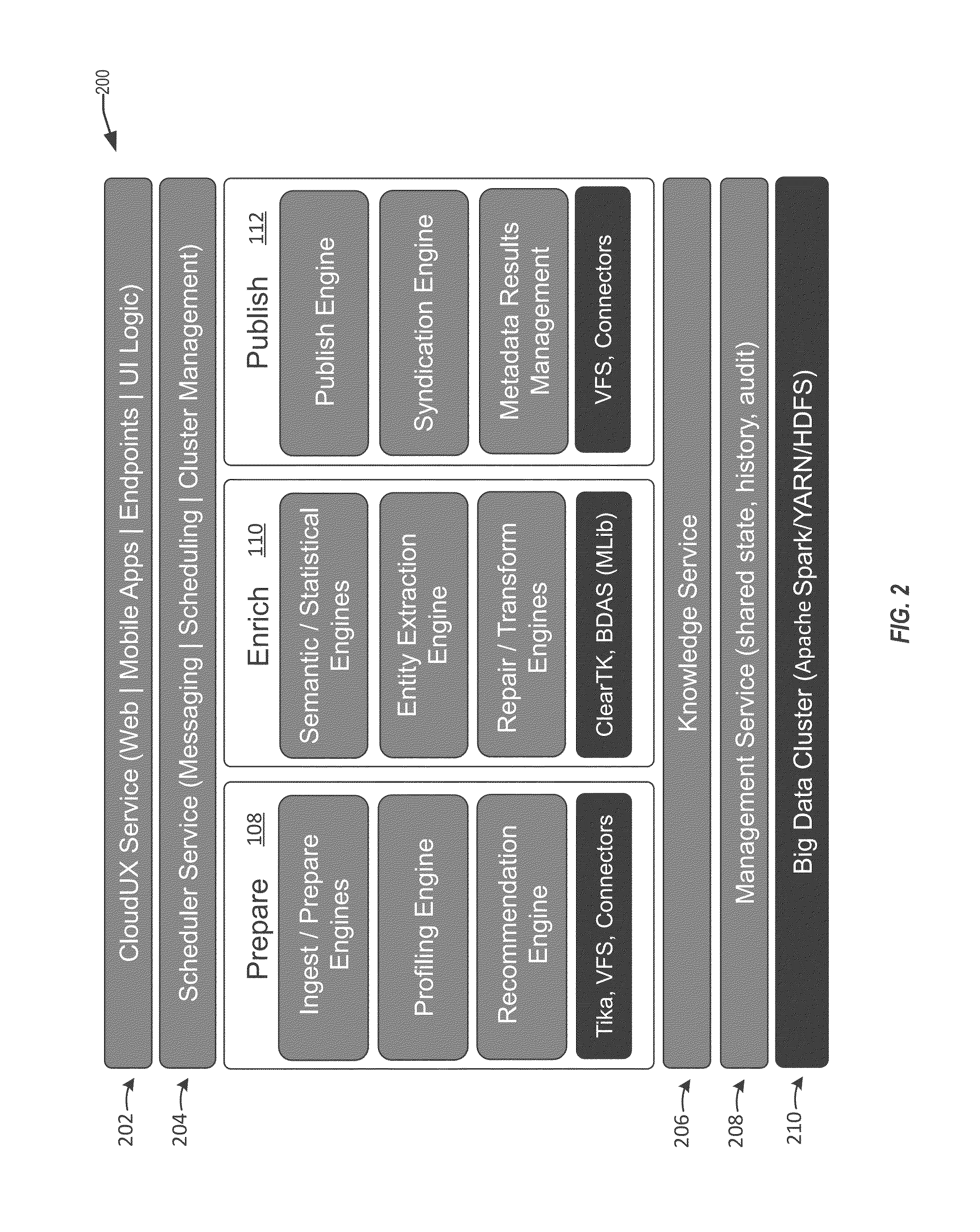 Automated entity correlation and classification across heterogeneous datasets