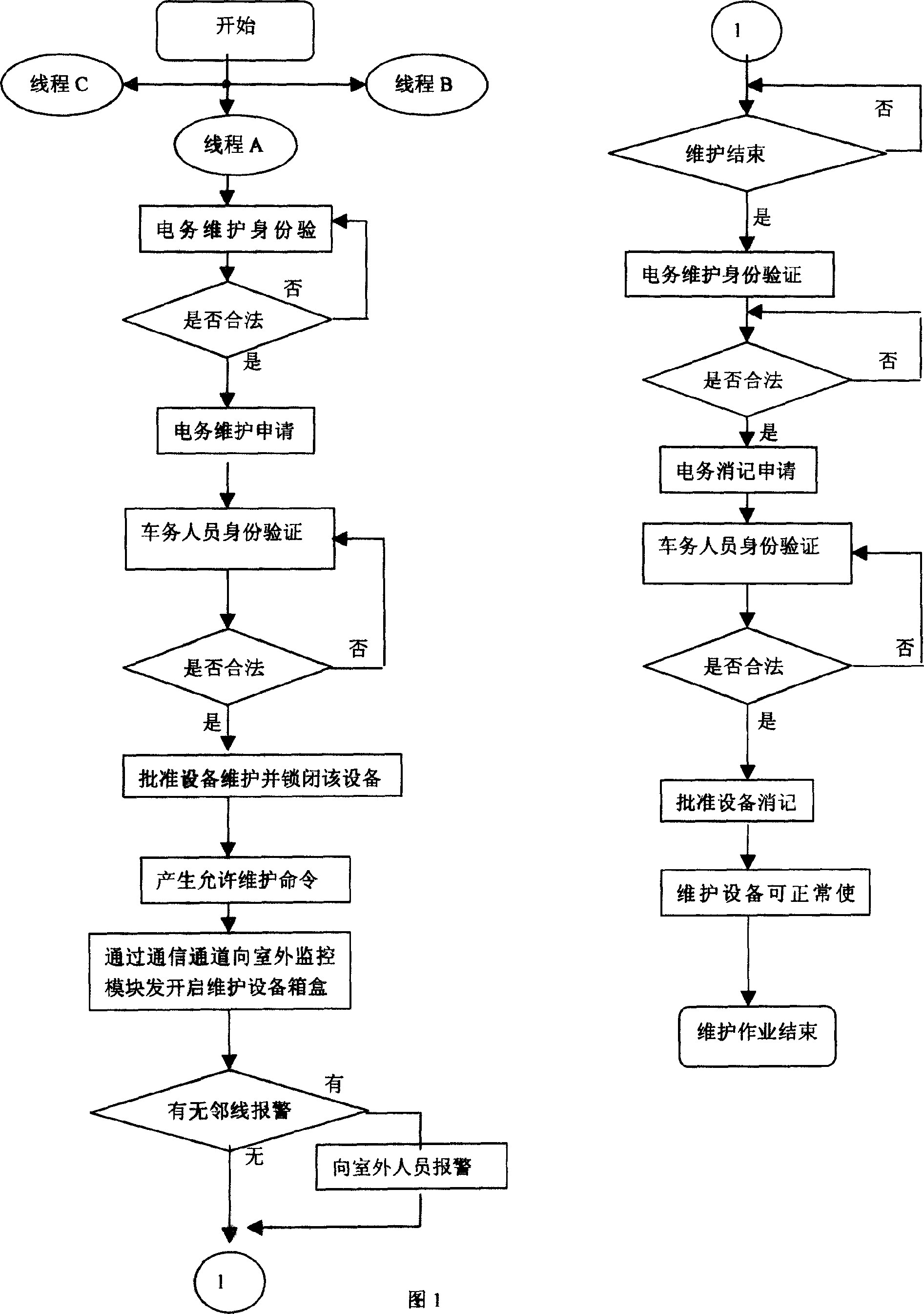 Railway signal system electricity maintaining and monitoring method based on computer control