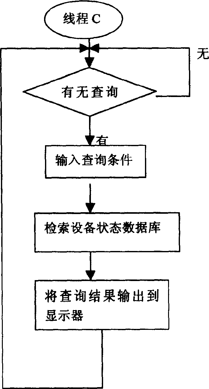 Railway signal system electricity maintaining and monitoring method based on computer control