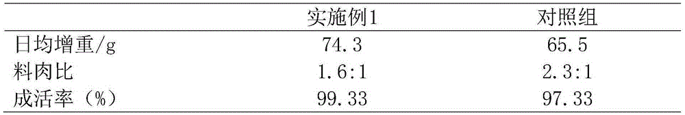 Broiler chicken feed and preparation method thereof