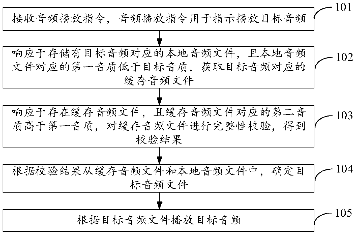 Audio playing method and device, terminal and storage medium