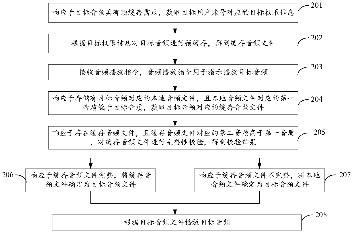 Audio playing method and device, terminal and storage medium