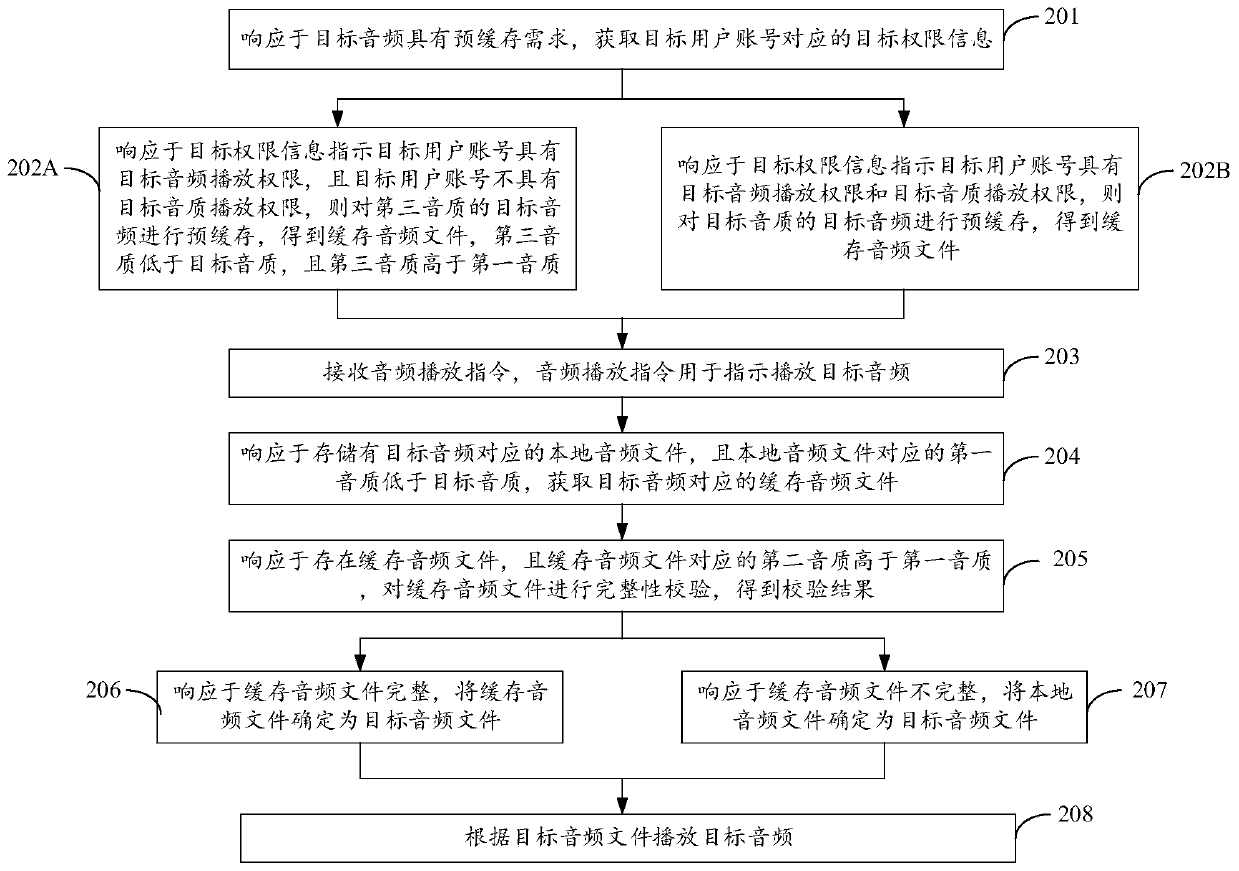 Audio playing method and device, terminal and storage medium