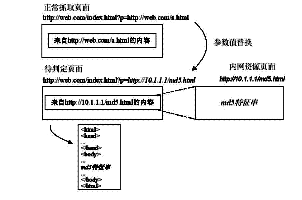 Method for discovering Web intranet agent bugs