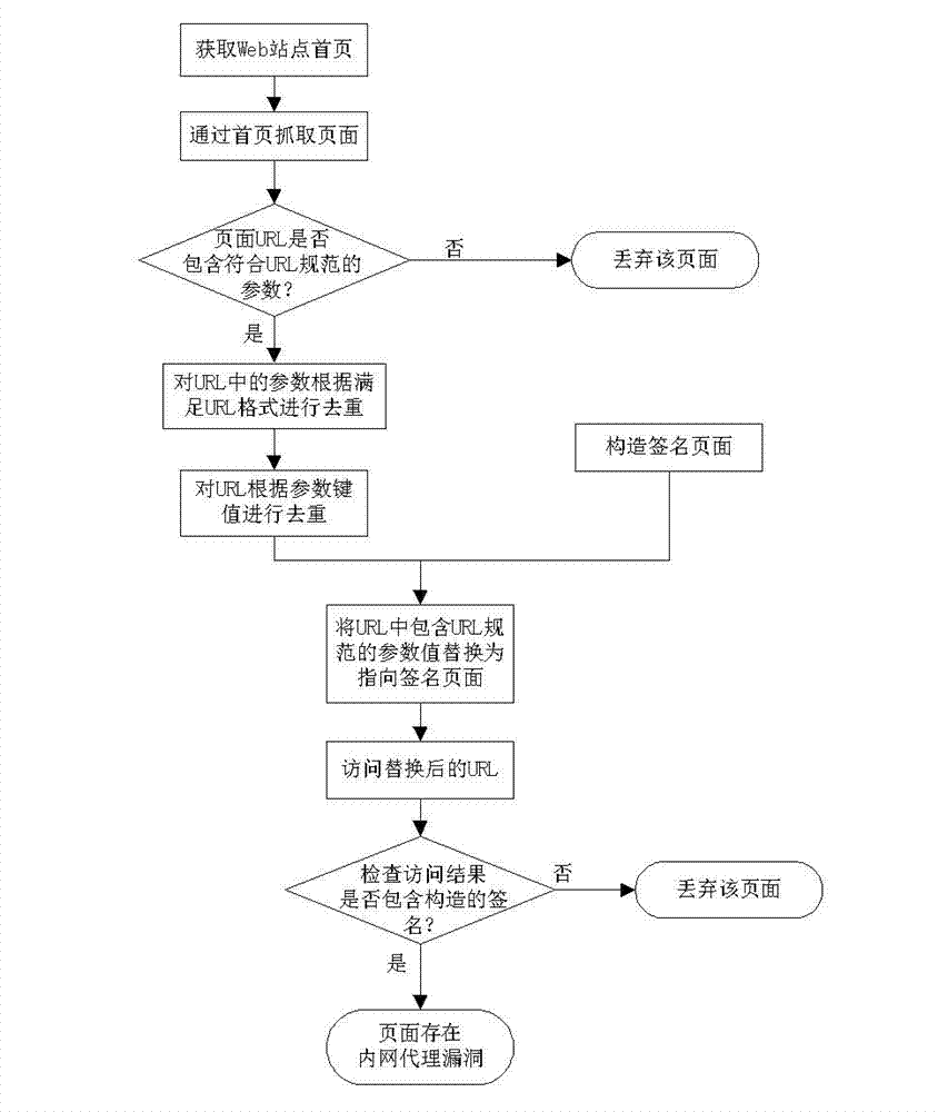 Method for discovering Web intranet agent bugs