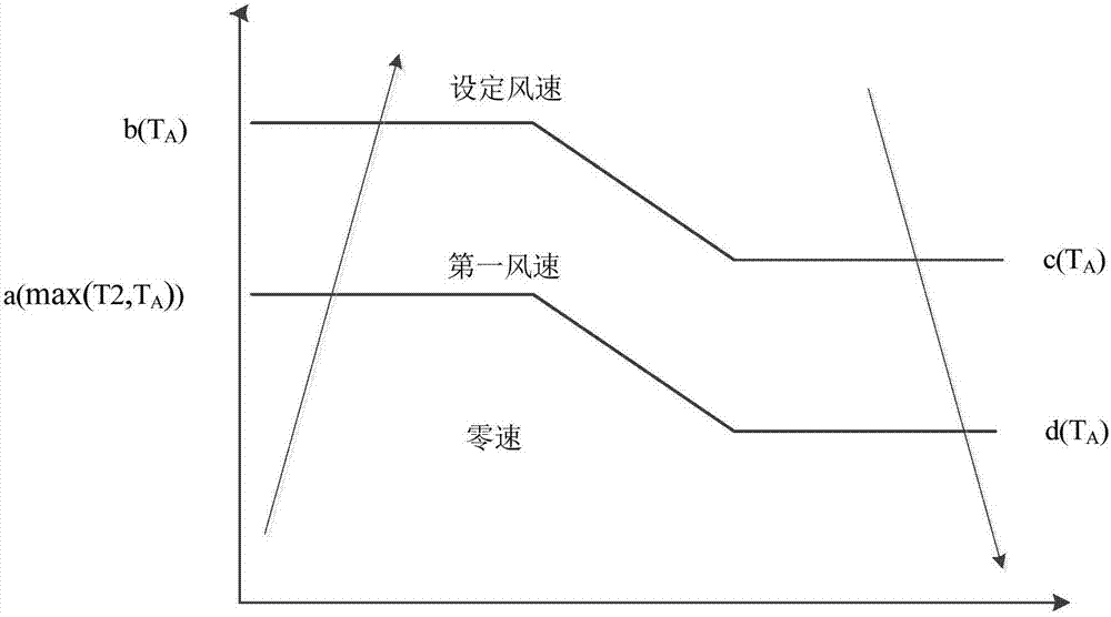 Fresh air ventilator and method and device for preventing-cold-air control of fresh air ventilator