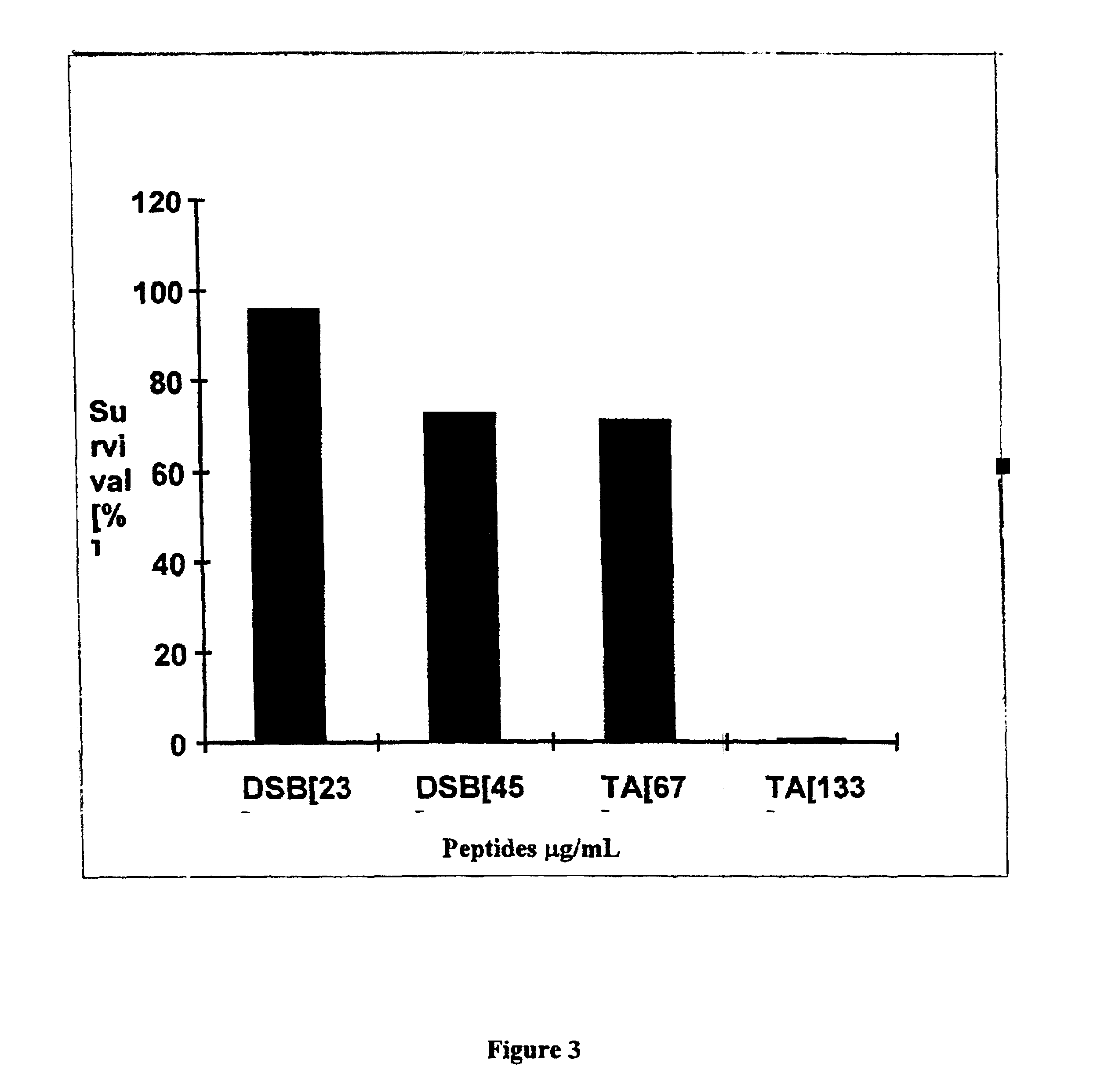 Transgenic plants expressing dermaseptin peptides providing broad spectrum resistance to pathogens