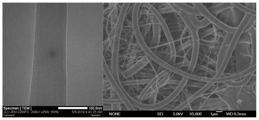 A method for preparing micro-nanofibrous membranes with core-shell structure by electrospinning with janus parallel needles