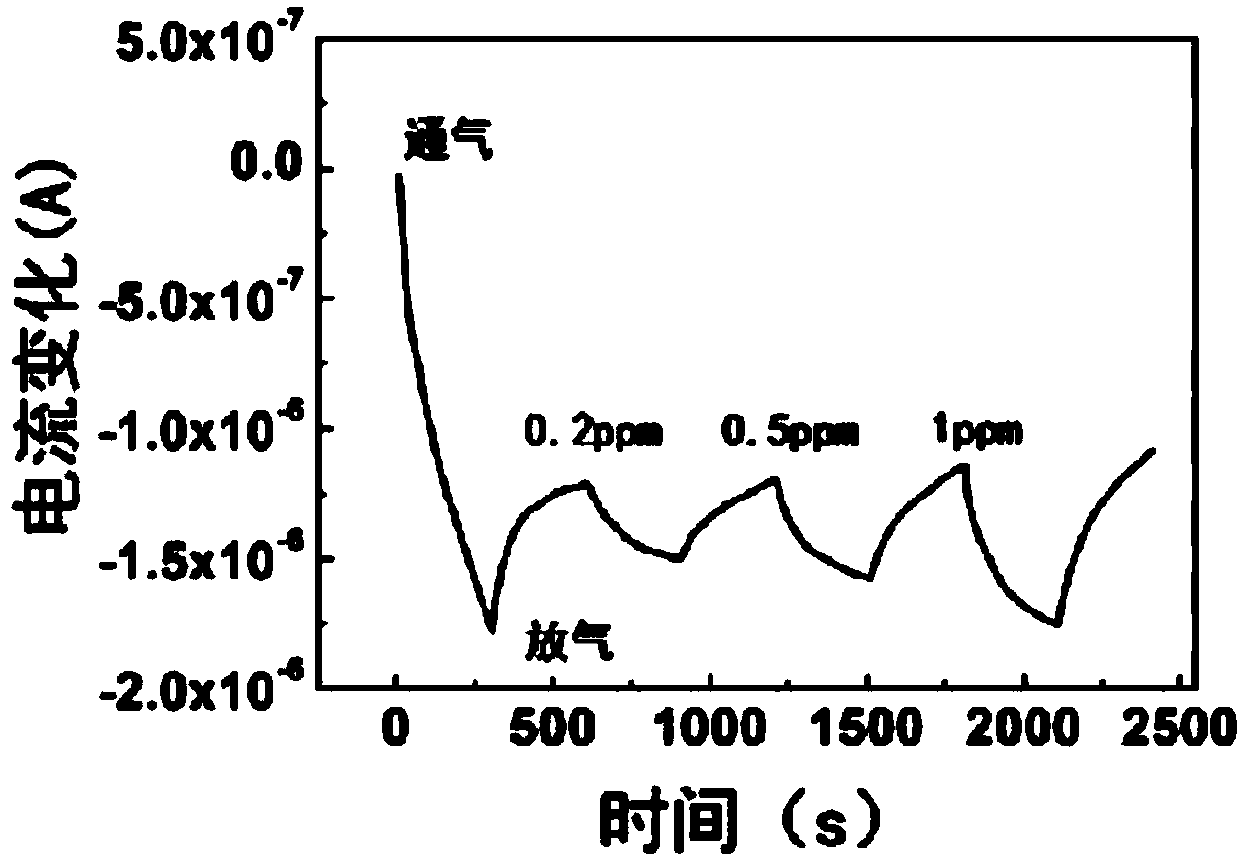 Organic field effect transistor-based ammonia gas sensor and preparation method therefor