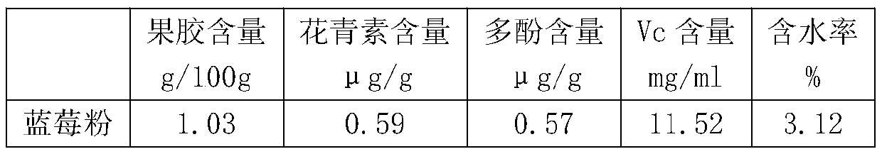 Blueberry and lutein ester tablet candy and preparation method thereof