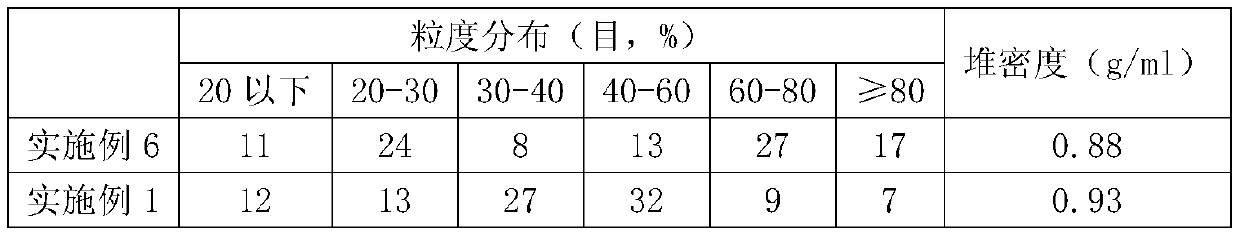 Blueberry and lutein ester tablet candy and preparation method thereof