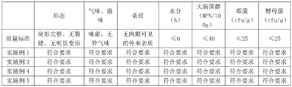 Blueberry and lutein ester tablet candy and preparation method thereof