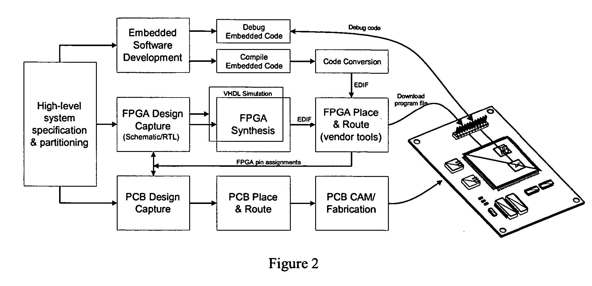 System for designing re-programmable digital hardware platforms