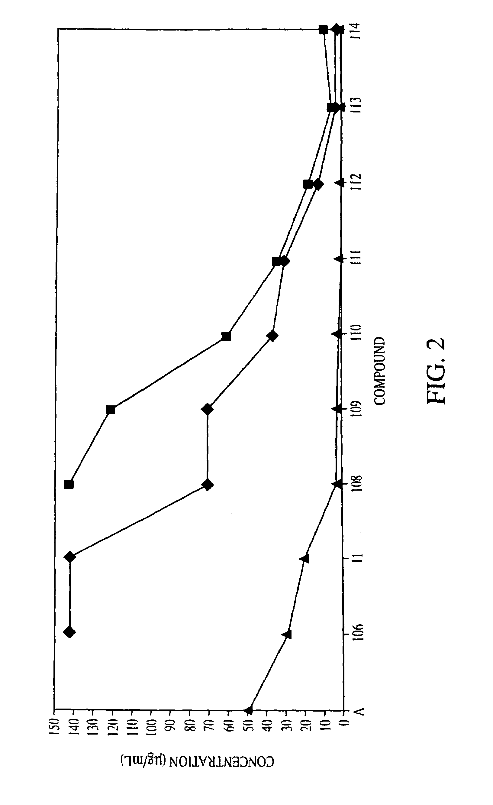 Steroid derived antibiotics