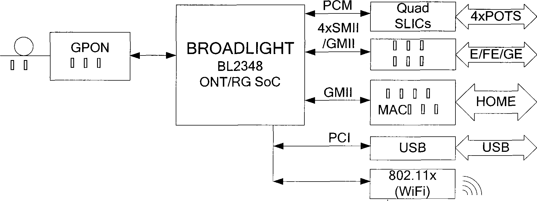 Hardware platform system of GPON ONU system designed based on FPGA