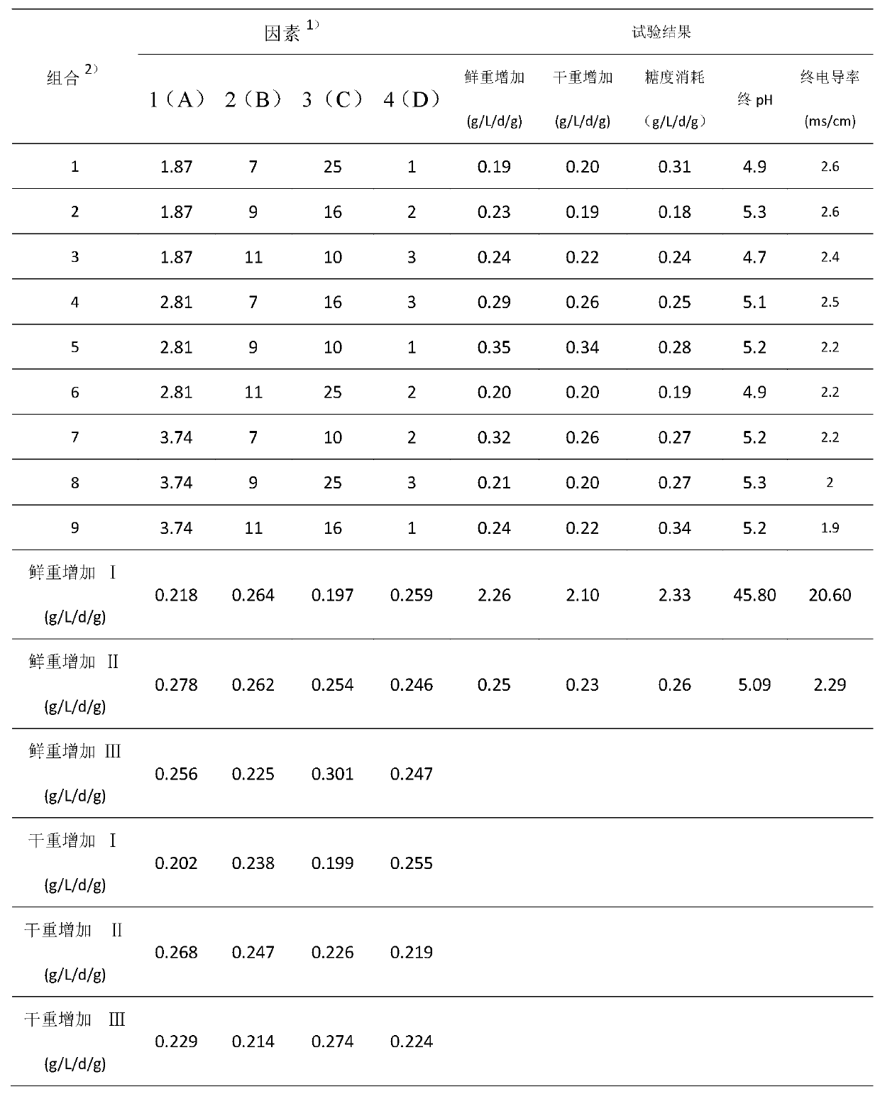 Method for stably culturing taxus chinensis plant cell seeds