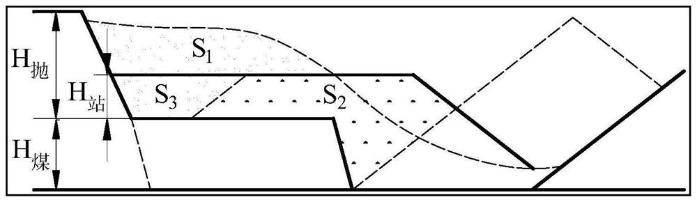 Method for determining height of strip mine dragline dumping operation platform