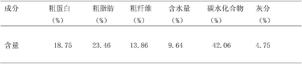 Healthcare beverage with functions of delaying senescence, maintaining beauty and keeping young and preparation method thereof