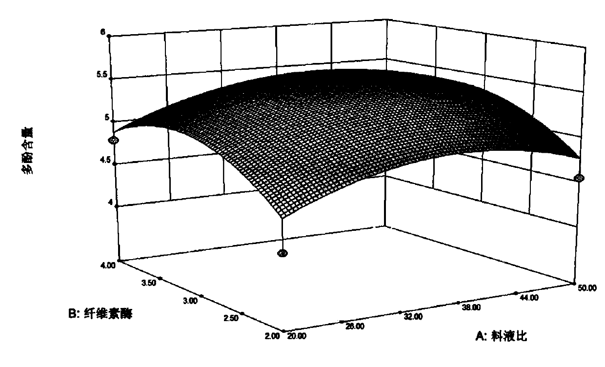 Healthcare beverage with functions of delaying senescence, maintaining beauty and keeping young and preparation method thereof